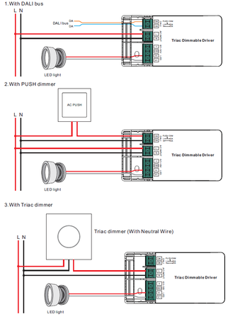 Alimentation à courant constant gradable triac/dali/0-10/push 4in1 10W