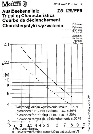 Relais de terminaison Moeller Z5-125/FF6 95 125A