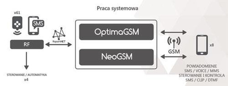 Contrôleur radio, 433MHz, 4 canaux, fonctionnement en système ou autonome, boîtier encastré 2 télécommandes