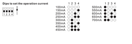 Alimentation Dali 48v pour l'adaptateur multisystème Stucchi